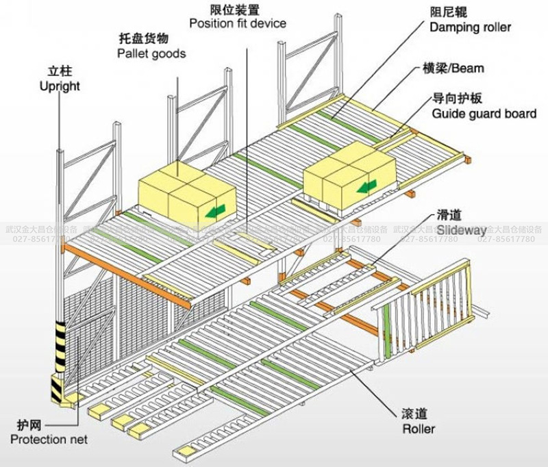 重力式货架，滚筒货架，贯通货架，中型货架，武汉货架，湖北货架，货架厂家，重型货架，仓库货架，定制货架，钢制托盘