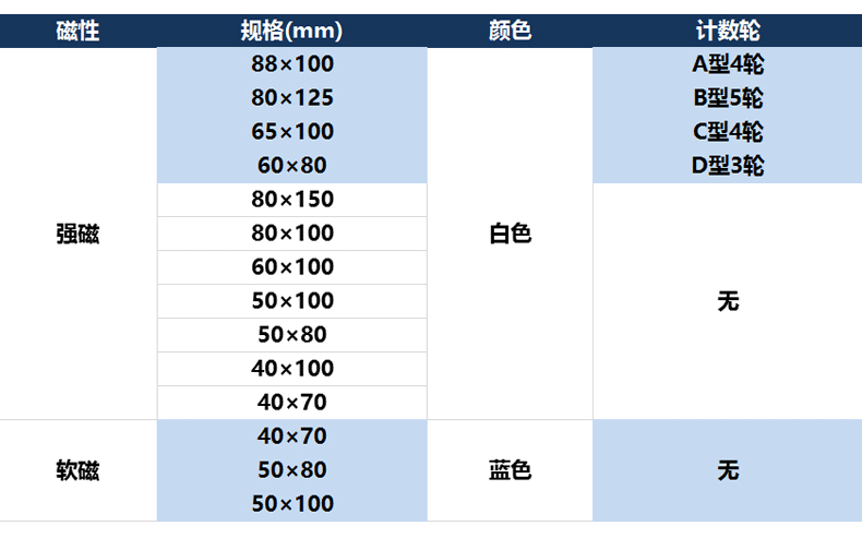 磁性标签，武汉货架，湖北货架，货架厂家