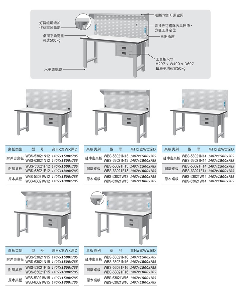 工作台，武汉货架，湖北货架，轻型货架，金属货架，定制货架，钢制托盘