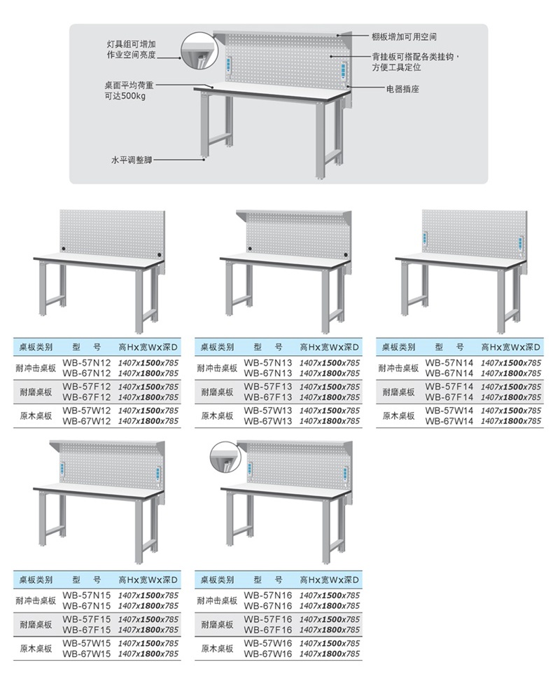 工作台，武汉货架，湖北货架，轻型货架，金属货架，定制货架，钢制托盘