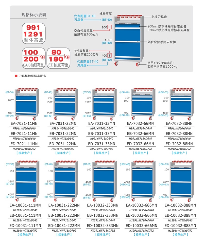 刀具车，武汉货架，湖北货架，货架厂家