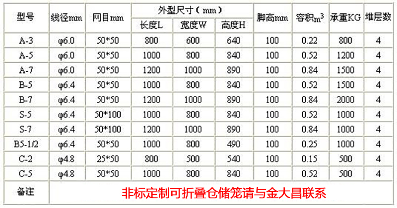 可折叠仓储笼，武汉货架，湖北货架，钢制托盘，工具柜，工作台